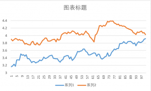 1最开始取0-100和100-200的图