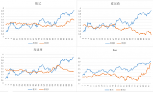 m正常
